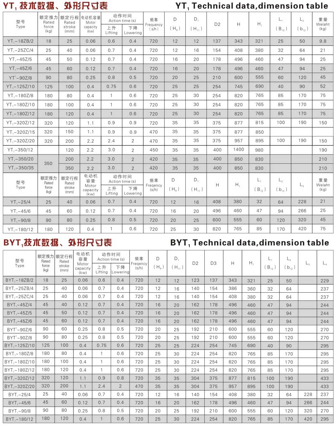 愛(ài) YT1前圖